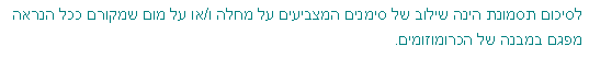 תיבת טקסט: לסיכום תסמונת הינה שילוב של סימנים המצביעים על מחלה ו/או על מום שמקורם ככל הנראה מפגם במבנה של הכרומוזומים. 