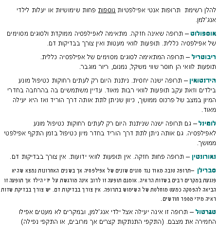 תיבת טקסט: להלן רשימת  תרופות אנטי אפילפטיות נוספות פחות שימושיות או יעלות לילדי אנגלמן. אוספולוט  תרופה שאינה חזקה. מתאימה לאפילפסיה ממוקדת ולסוגים מסוימים של אפילפסיה כללית. תופעות לוואי מעטות ואין צורך בבדיקות דם. ריבוטריל  תרופה המתאימה לסוגים מסוימים של אפילפסיה כללית. 
תופעות לוואי הן חוסר שווי משקל, נמנום, ריור מוגבר. הידנטואין  תרופה ישנה יחסית. ניתנת היום רק לעתים רחוקות כטיפול מונע בילדים וזאת עקב תופעות לוואי רבות מאוד. עדיין משתמשים בה בהרחבה בחדרי המיון במצב של פרכוס ממושך, כיוון שניתן לתת אותה דרך הוריד ואז היא יעילה מאוד.לומינל  גם תרופה ישנה שניתנת היום רק לעתים רחוקות כטיפול מונע לאפילפסיה. גם אותה ניתן לתת דרך הוריד בחדר מיון כטיפול בזמן התקף אפילפטי ממושך. נאורונטין  תרופה פחות חזקה. אין תופעות לוואי ידועות. אין צורך בבדיקות דם.סברילן  תרופה טובה מאוד נגד סוגים שונים של אפילפסיה אך בשנים האחרונות נמצא שהיא פוגעת במקרים רבים בשדות הראיה. אומנם תופעה זו לרוב אינה מורגשת על ידי הילד אך תופעה זו הביאה להפסקה כמעט מוחלטת של השימוש בתרופה. אין צורך בבדיקות דם. יש צורך בבדיקת שדות ראיה מידי מספר חודשים.טגרטול  תרופה זו אינה יעילה אצל ילדי אנגלמן, ובמקרים לא מעטים אפילו החמירה את מצבם. (התקפי התנתקות קצרים אך מרובים, או התקפי נפילה)